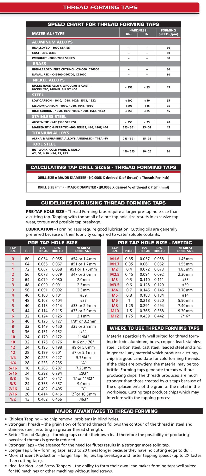 thread forming tap drill sizes chart kodiak cutting tools