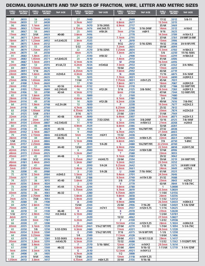 Kodiak Cutting Tools® - Tap and Drill Sizes, Tap and Drill Size Chart